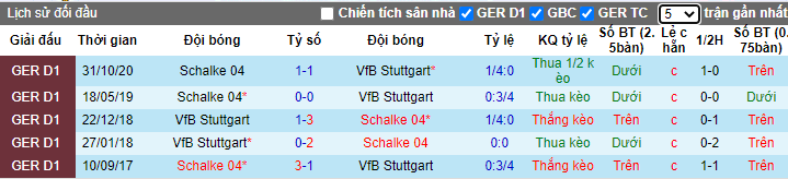 soi-keo-stuttgart-vs-schalke-04-21h30-ngay-27-02-2021-3