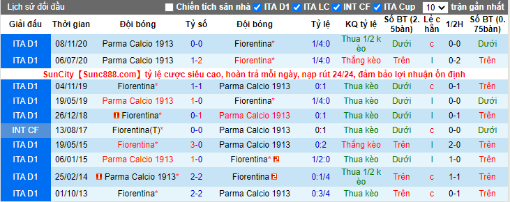 soi-keo-afc-fiorentina-vs-parma-calcio-21h00-ngay-07-03-2021-3