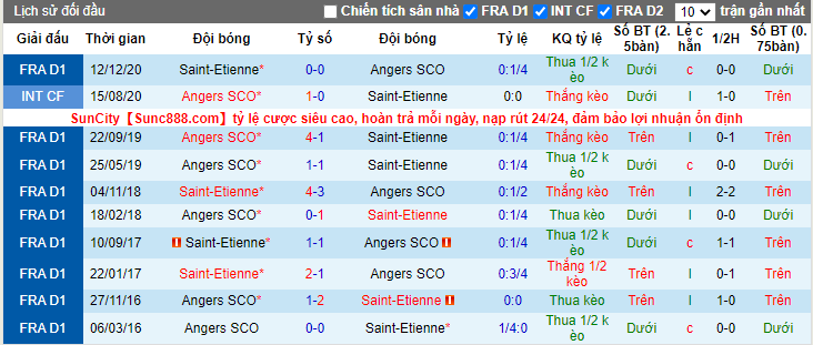 soi-keo-angers-sco-vs-saint-etienne-19h00-ngay-13-03-2021-3