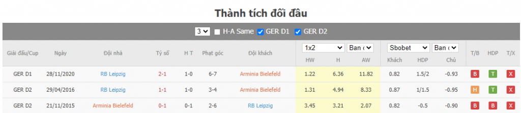 soi-keo-arminia-bielefeld-vs-rb-leipzig-02h30-ngay-20-03-2021-3