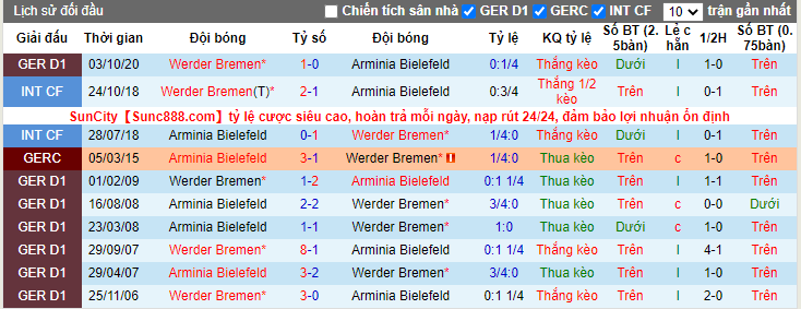 soi-keo-arminia-bielefeld-v-werder-bremen-00h30-ngay-11-03-2021-3
