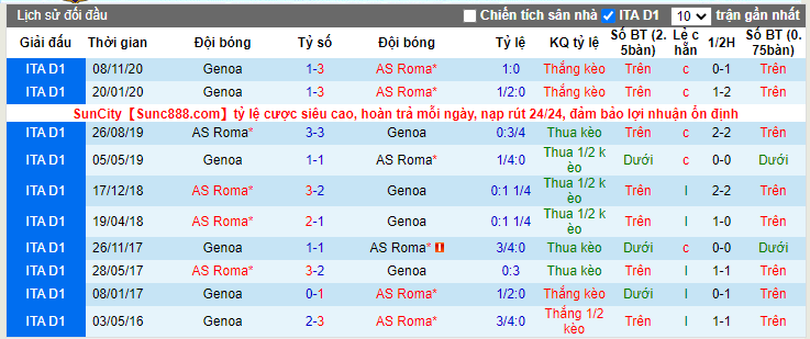 soi-keo-as-roma-vs-genoa-18h30-ngay-07-03-2021-3