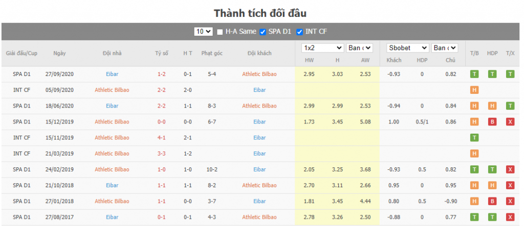 soi-keo-athletic-bilbao-vs-sd-eibar-20h00-ngay-20-03-2021-3