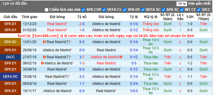 soi-keo-atletico-madrid-vs-real-madrid-22h15-ngay-07-03-2021-3