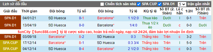 soi-keo-barcelona-vs-sd-huesca-03h00-ngay-16-03-2021-3