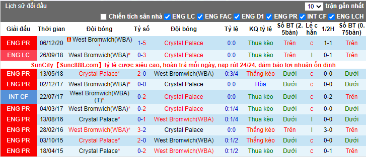 soi-keo-crystal-palace-vs-west-brom-22h00-ngay-13-03-2021-3