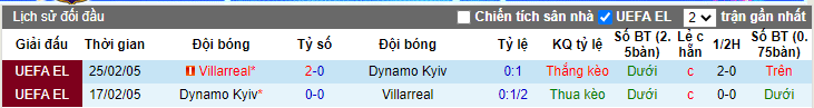 soi-keo-dynamo-kyiv-vs-villarreal-cf-00h55-ngay-12-03-2021-3