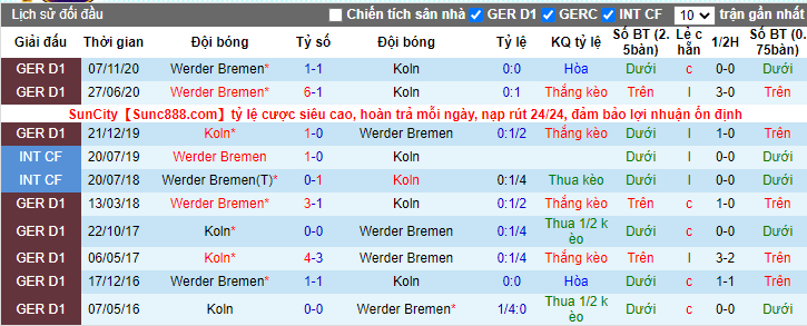 soi-keo-fc-koln-vs-werder-bremen-21h30-ngay-07-03-2021-3