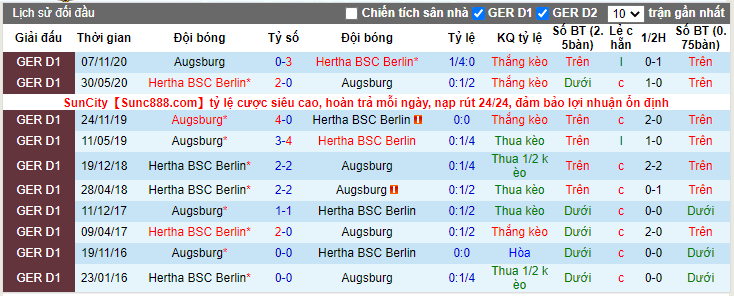 soi-keo-hertha-berlin-vs-augsburg-21h30-ngay-06-03-2021-3