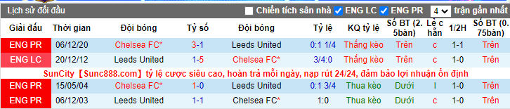 soi-keo-leeds-united-vs-chelsea-19h30-ngay-13-03-2021-3