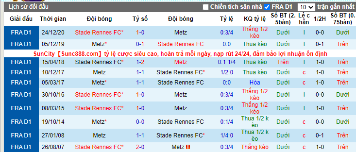 soi-keo-metz-vs-stade-rennes-19h00-ngay-20-03-2021-3