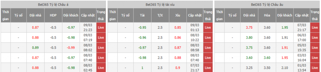 soi-keo-newcastle-united-vs-aston-villa-03h00-ngay-13-03-2021-2