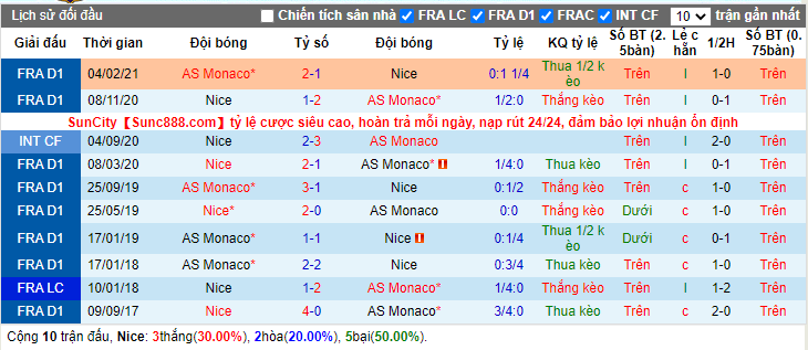 soi-keo-nice-vs-monaco-00h45-ngay-09-03-2021-3