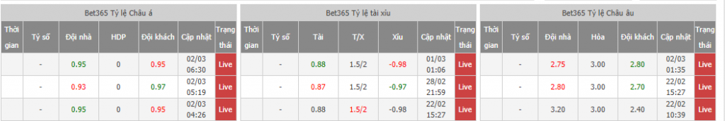 soi-keo-real-valladolid-vs-getafe-cf-20h00-ngay-06-03-2021-2
