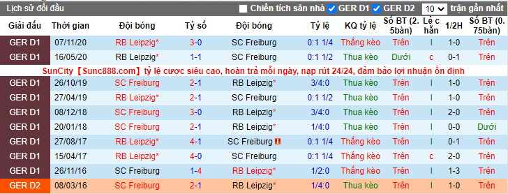 soi-keo-sc-freiburg-vs-rb-leipzig-21h30-ngay-06-03-2021-3
