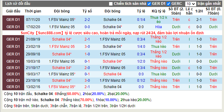 soi-keo-schalke-04-vs-mainz-05-02h30-ngay-06-03-2021-3