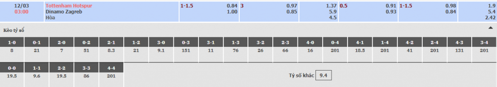 soi-keo-tottenham-hotspur-vs-dinamo-zagreb-00h55-ngay-12-03-2021-3