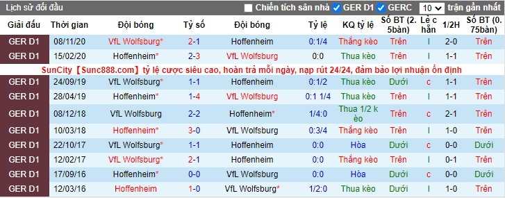soi-keo-tsg-hoffenheim-vs-vfl-wolfsburg-21h30-ngay-06-03-2021-3