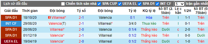 soi-keo-valencia-vs-villarreal-03h00-ngay-06-03-2021-3