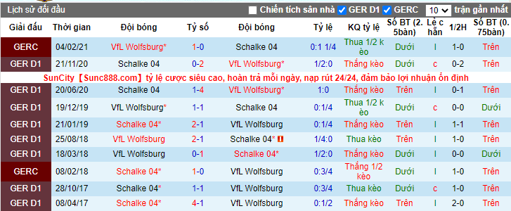 soi-keo-vfl-wolfsburg-vs-schalke-21h30-ngay-13-03-2021-2