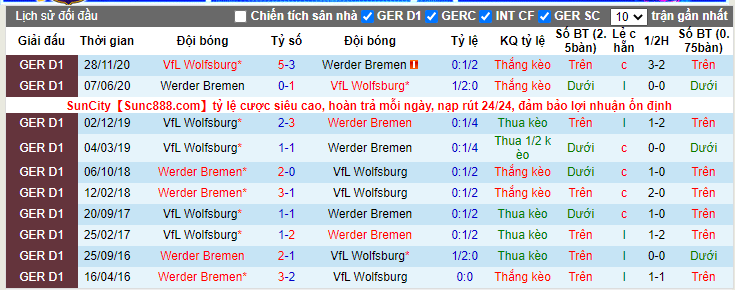 soi-keo-werder-bremen-vs-vfl-wolfsburg-21h30-ngay-20-03-2021-3