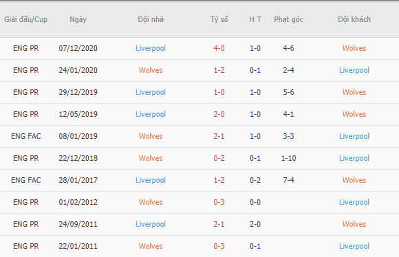 soi-keo-wolves-vs-liverpool-02h15-ngay-16-03-2021-3